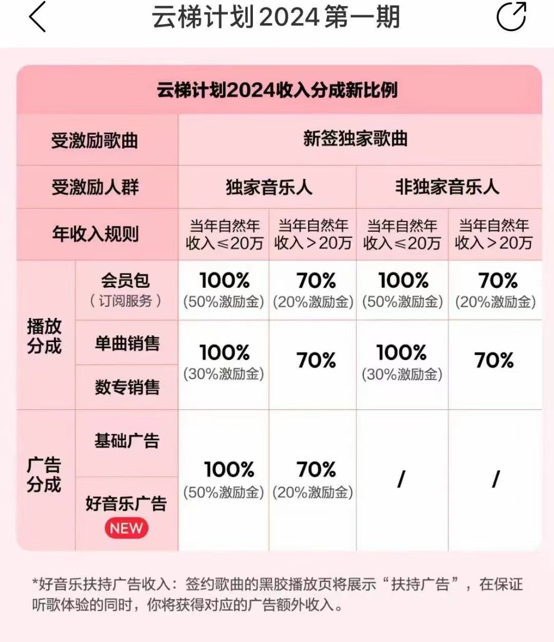 图片[3]-2024网易云云梯计划 单机日300+ 无脑月入5000+-一起网创