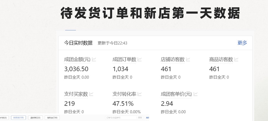 图片[2]-最新拼多多模式日入4K+两天销量过百单，无学费、老运营代操作、小白福利-一起网创