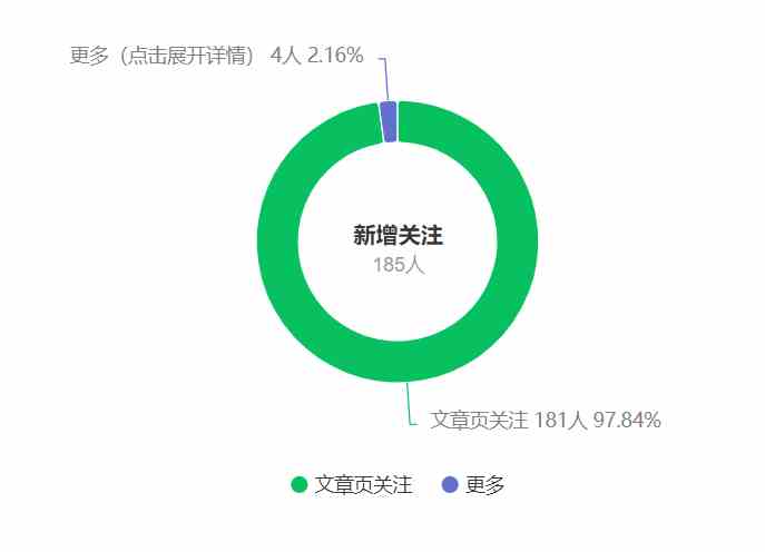 图片[2]-（9795期）公众号搬运文章，引爆私域流量，收益轻松破万，单日变现四位数-一起网创