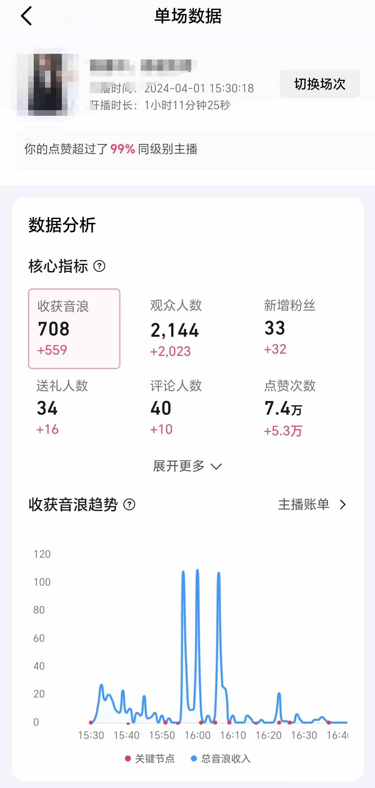 图片[2]-（9942期）2024抖音直播100%起号方法 0粉丝0作品当天破千人在线 多种变现方式-一起网创