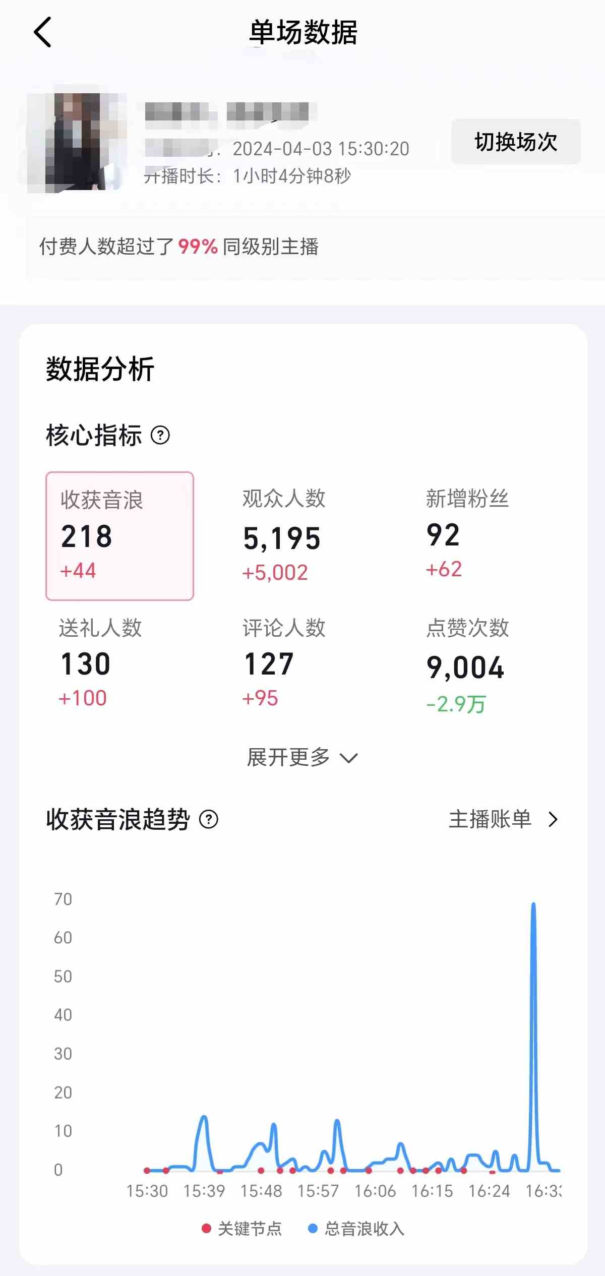 图片[3]-（9942期）2024抖音直播100%起号方法 0粉丝0作品当天破千人在线 多种变现方式-一起网创
