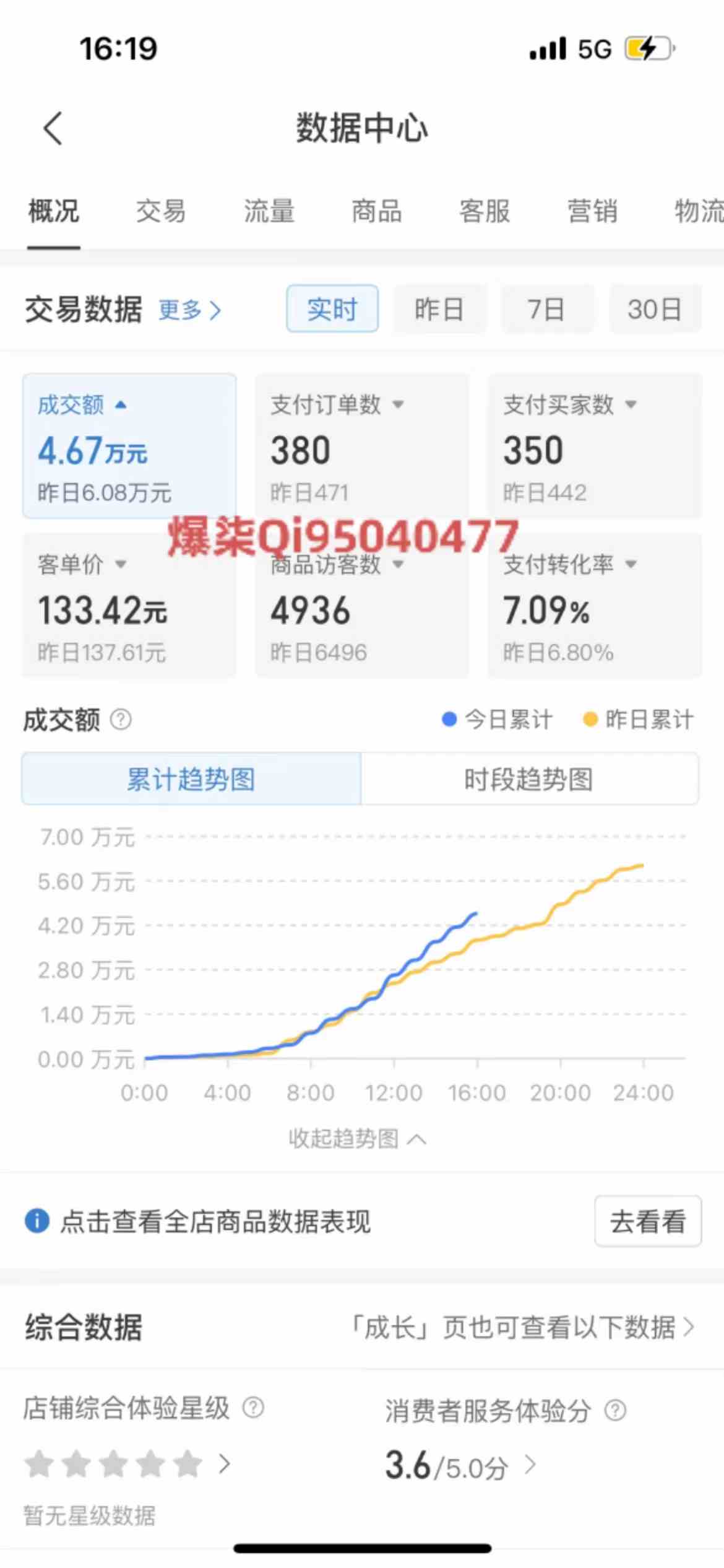 图片[2]-（10120期）拼多多虚拟店铺运营：小白也能日收入1000+-一起网创