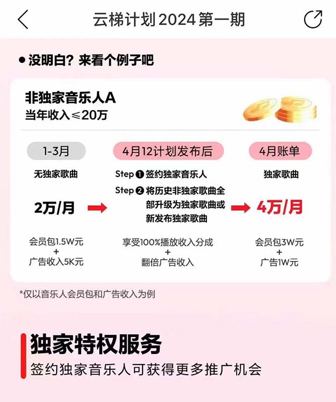 图片[4]-（10389期）2024网易云云梯计划 单机日300+ 无脑月入5000+-一起网创