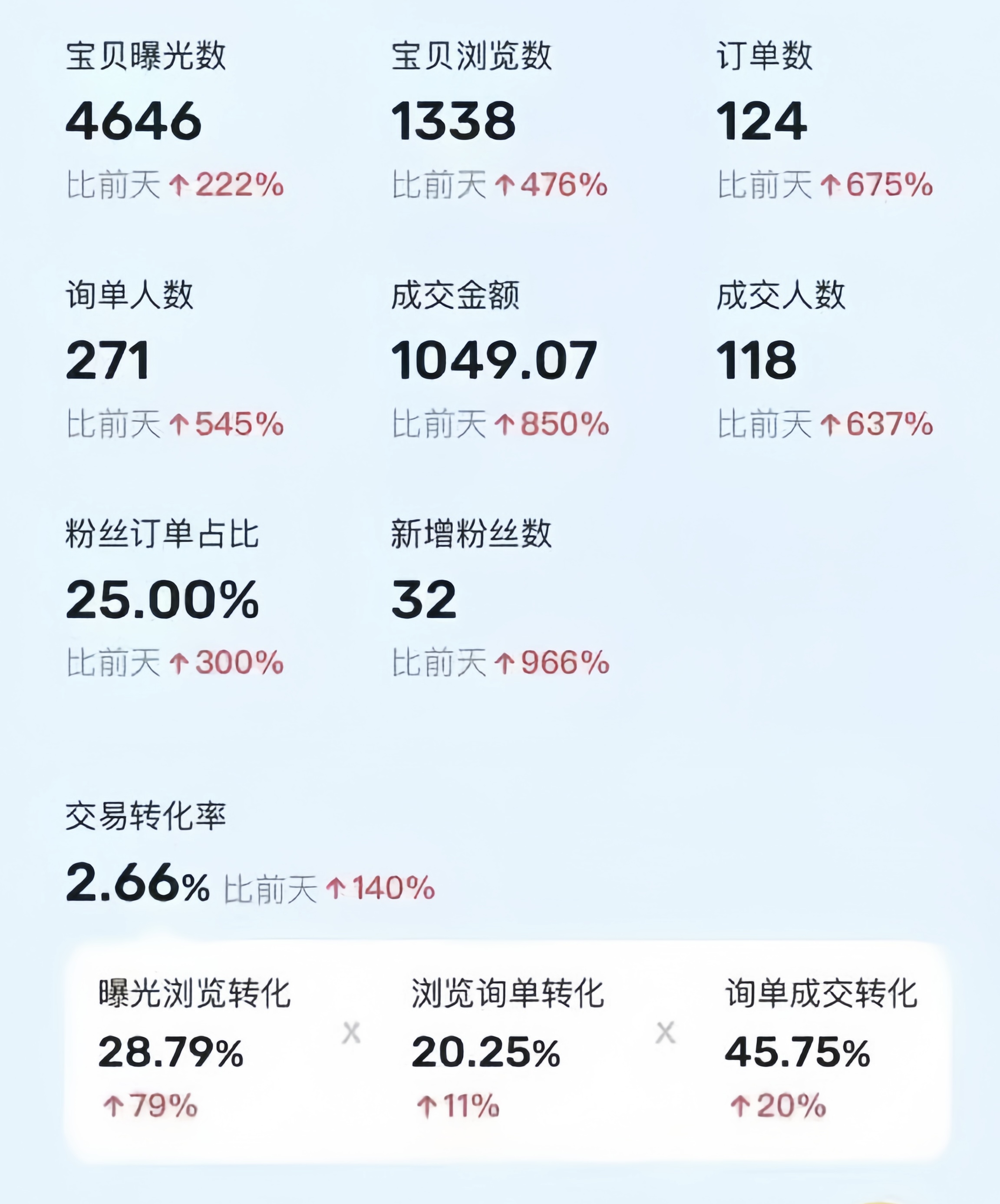 图片[2]-（10579期）利用咸鱼卖烟卡，蓝海市场需求量大，一单9.9单日收益1000+，可批量操作-一起网创