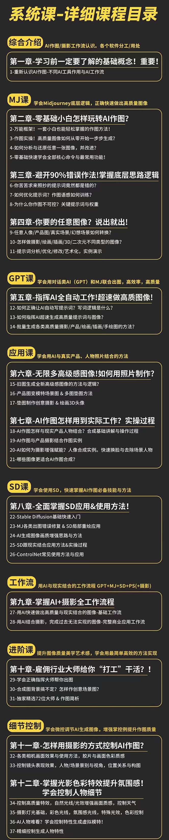 图片[2]-（11014期）AI-作图全能实战班：0基础开始，ai创意/ai摄影/ai置景/ai后期 (55节+资料)-一起网创