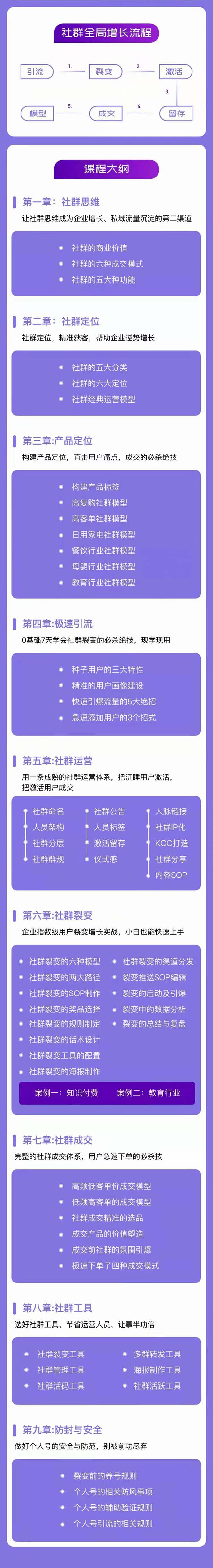 图片[2]-（11058期）社群-操盘手实战大课：社群 全局增长成交实战，小白到大神的进阶之路-一起网创