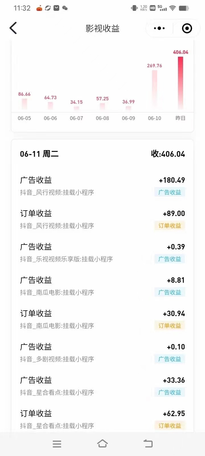 图片[3]-（11039期）最新抖音视频搬运自动变现，日入500＋！每天两小时，有手就行-一起网创