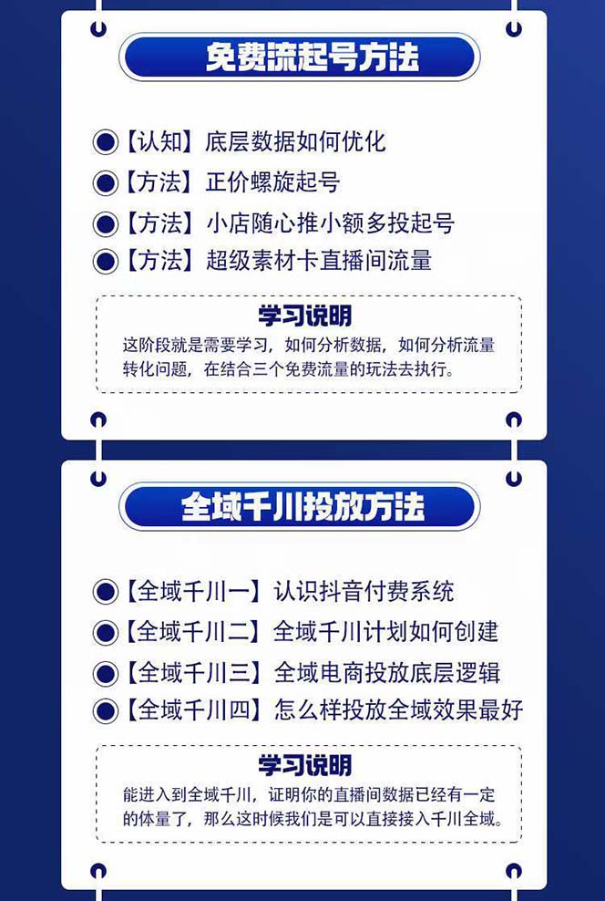 图片[2]-（11057期）全域电商-粗暴玩法课：10亿销售经验干货分享！定位/免费起号/千川投流-一起网创