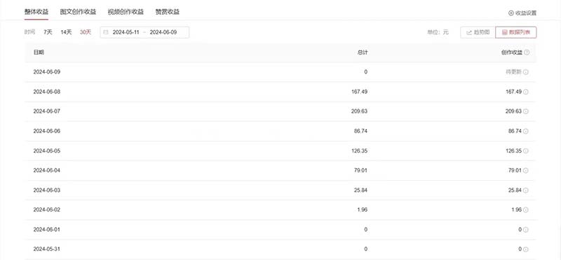 图片[2]-（11156期）单日收入300＋！最新中视频美女赛道，三天必起-一起网创