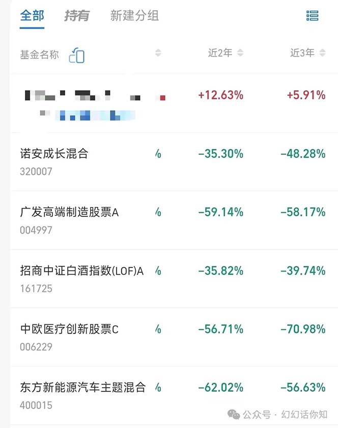 图片[4]-公众号付费文章：金融行业有未来吗？普通人如何利用金融行业发财?(附财富密码)-一起网创