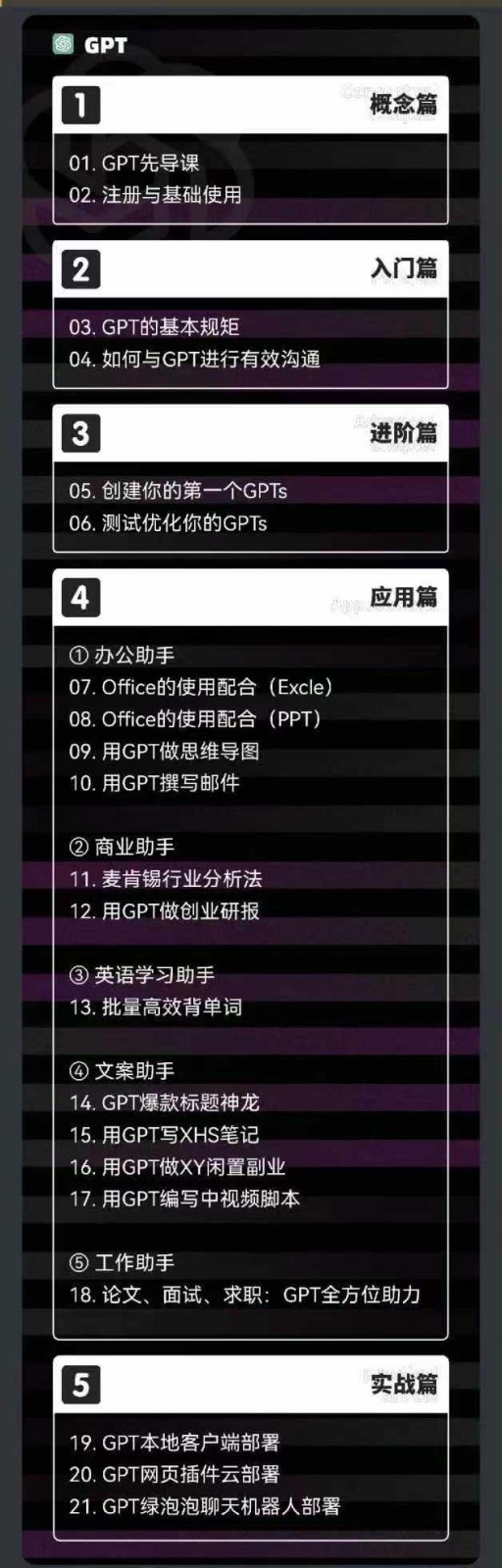 图片[2]-AIGC人工智能零基础到进阶，GPT+MJ+SD商业技术落地（78节）-一起网创
