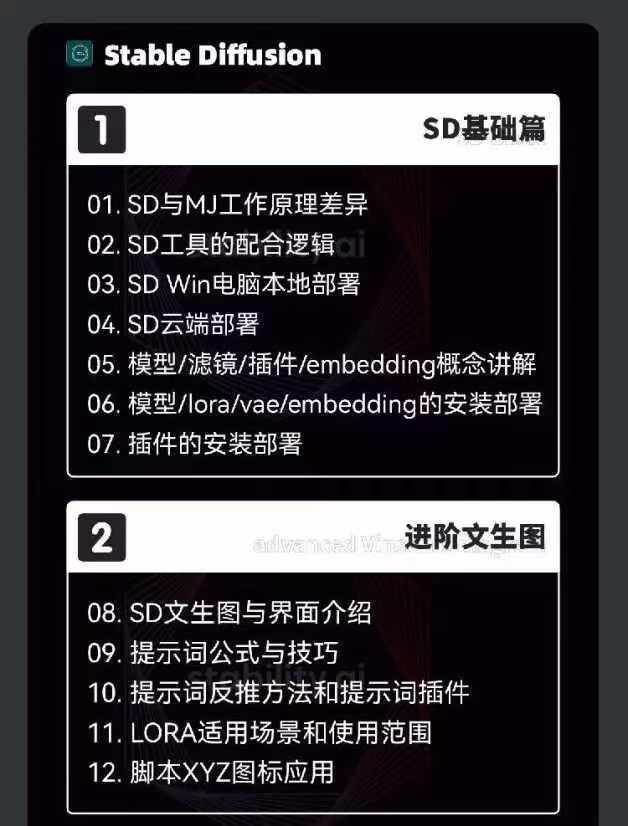 图片[4]-AIGC人工智能零基础到进阶，GPT+MJ+SD商业技术落地（78节）-一起网创
