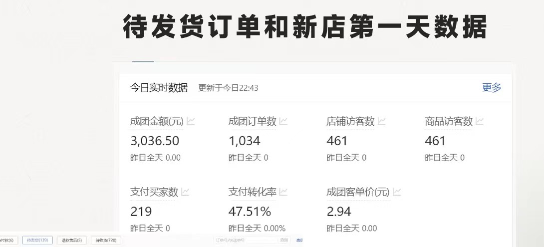 图片[2]-（11853期）拼多多 最新合作开店日收4000+两天销量过百单，无学费、老运营代操作、…-一起网创