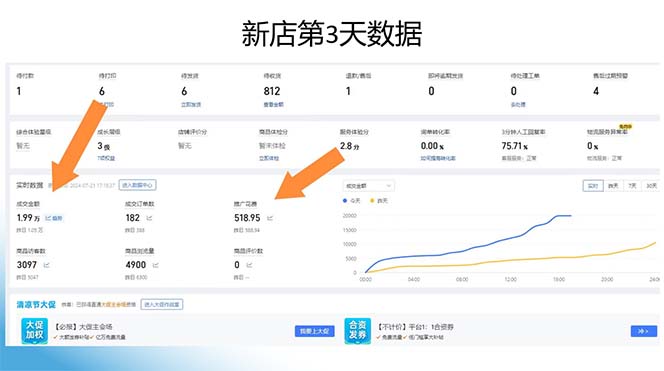 图片[2]-（11939期）拼多多2天起店，只合作不卖课不收费，上架产品无偿对接日入1000+-一起网创