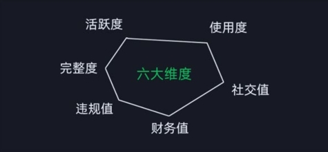 图片[2]-2024版微信安全运营实操攻略，新版升级，更加有效！-一起网创